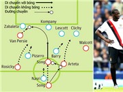 Bóng đá anh, ngoại hạng anh, lịch thi đấu euro 2012, Tử huyệt của Man City: Quá phụ thuộc vào David Silva và Yaya Toure